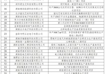 【首个】维信诺获显示领域全球首个ISO56001创新管理体系认证证书；决胜高世代OLED从一张金属“网”开始