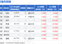 华天科技：8月28日接受机构调研开源证券股份有限公司、博时基金管理有限公司参与